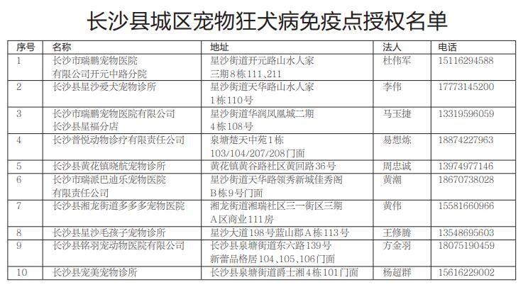 宠物要办证了！攻略在这